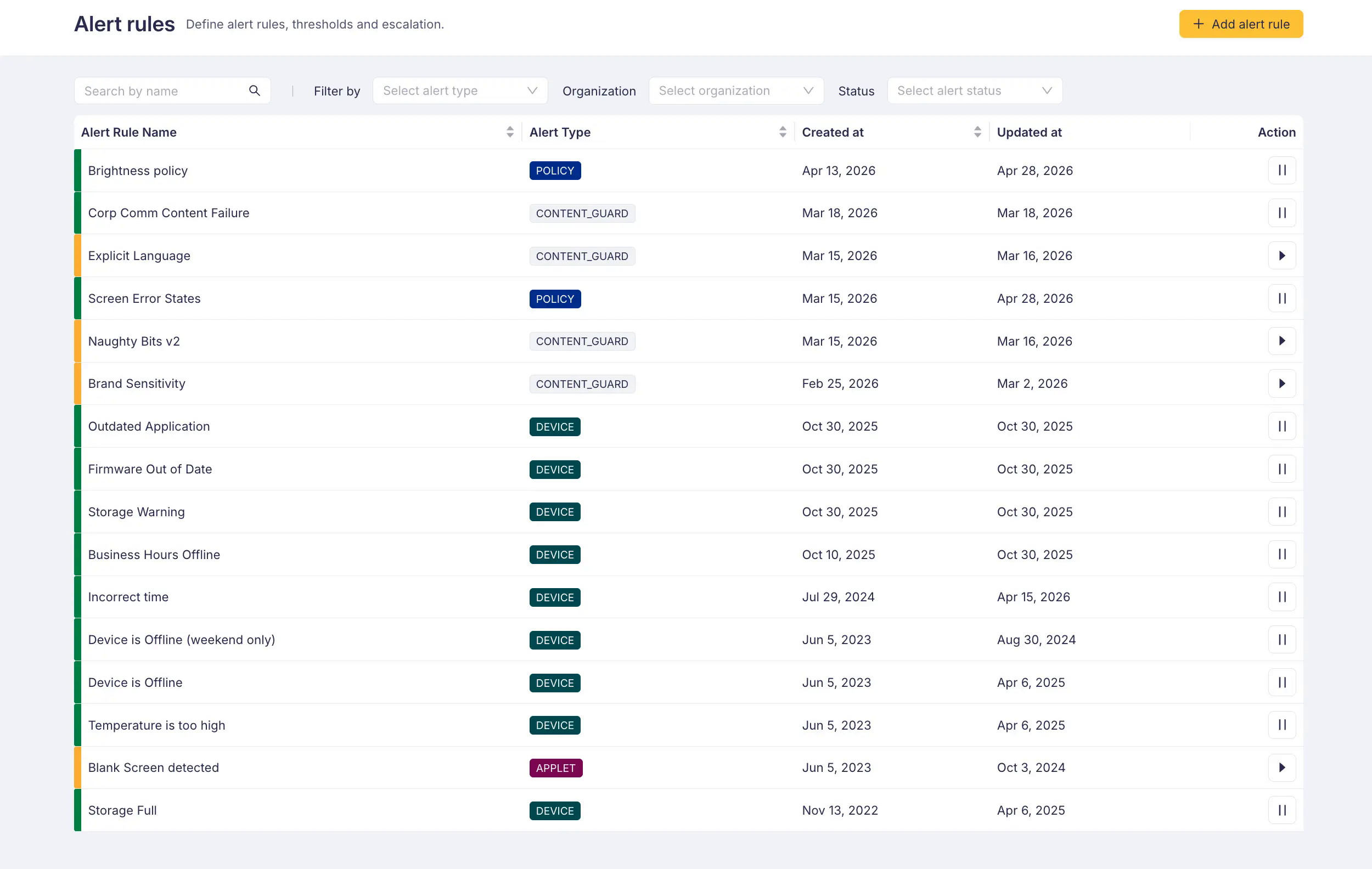 Alert Rules overview