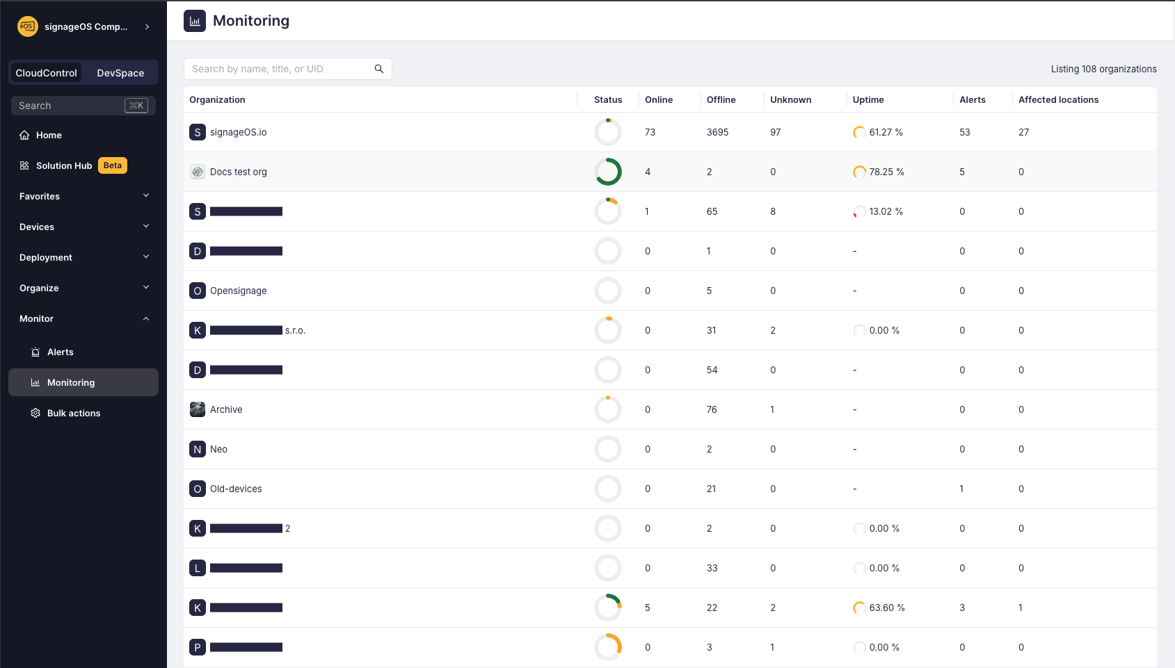 monitoring