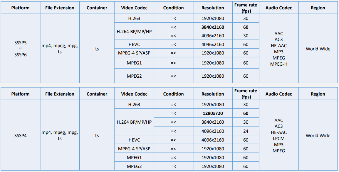 samsung-streaming-formats.png