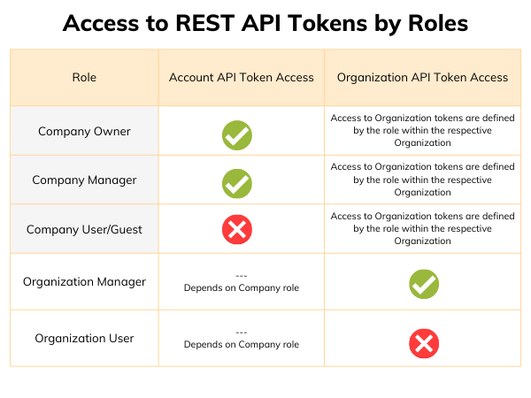 Roles_access_apis.png